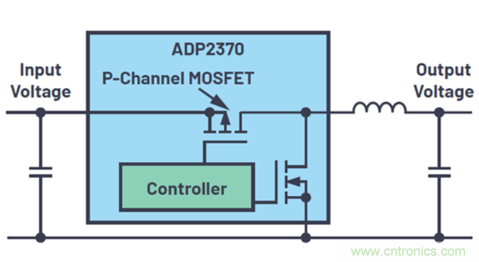 關(guān)于占空比，這些知識你可能會用的上~