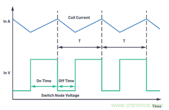 關(guān)于占空比，這些知識你可能會用的上~