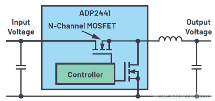 關(guān)于占空比，這些知識你可能會用的上~