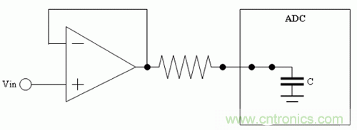 如何通過(guò)高精度模數(shù)轉(zhuǎn)換器的驅(qū)動(dòng)來(lái)優(yōu)化模擬前端？