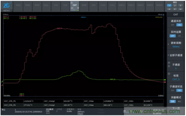長(zhǎng)時(shí)間工作的電源是否還能穩(wěn)定運(yùn)行？