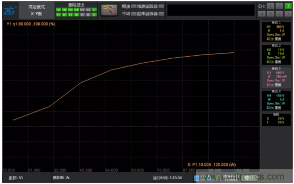 長(zhǎng)時(shí)間工作的電源是否還能穩(wěn)定運(yùn)行？