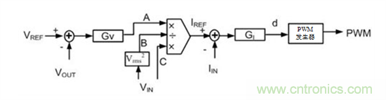 不檢測輸入電壓可以實現&ldquo;功率系數校正&rdquo;嗎？