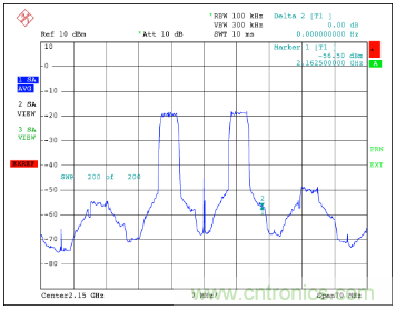 如何調節(jié)MAX2009/MAX2010 RF預失真器來優(yōu)化系統(tǒng)性能？