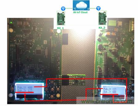 賦能未來(lái)智能家居及建筑、工業(yè)物聯(lián)網(wǎng)、資產(chǎn)監(jiān)控、智慧醫(yī)療的物聯(lián)網(wǎng)創(chuàng)新方案