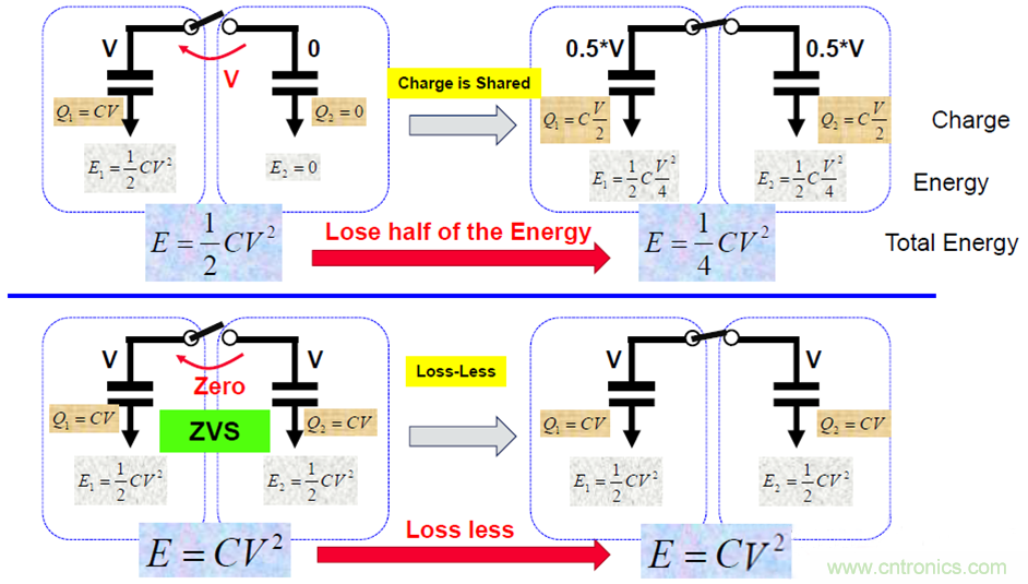 關(guān)于電荷泵電源，你想知道的都在這里~~~