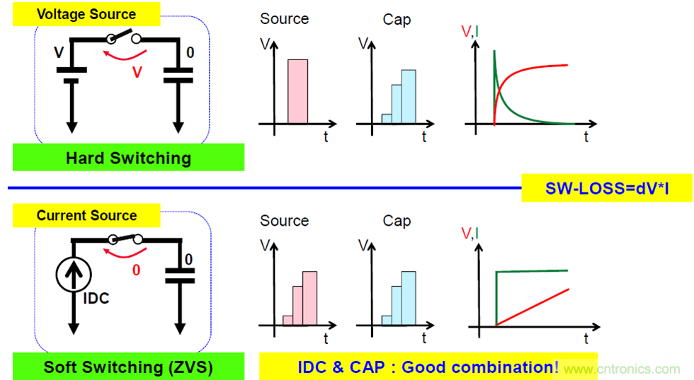 關(guān)于電荷泵電源，你想知道的都在這里~~~