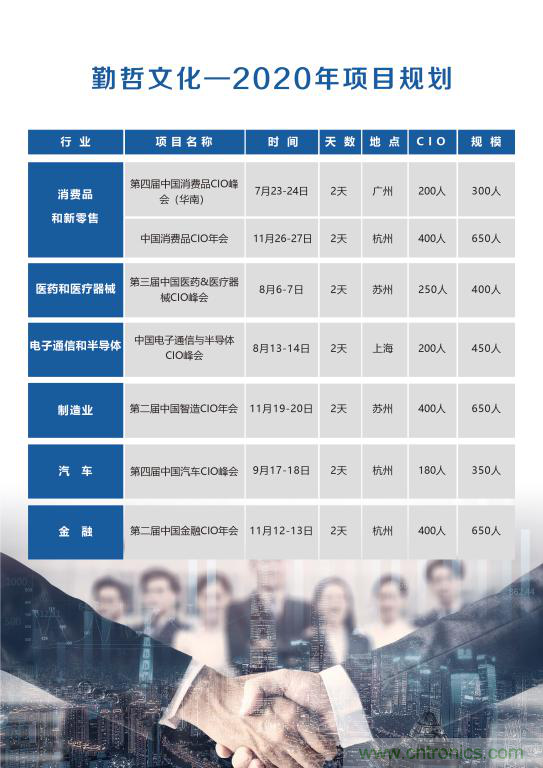 【ECS 2020】第二屆中國電子通信與半導(dǎo)體CIO峰會圓滿落幕！