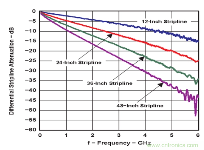 如何使用重定時(shí)器和轉(zhuǎn)接驅(qū)動(dòng)器保持以太網(wǎng)信號(hào)完整性？