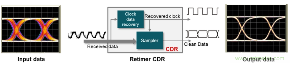 如何使用重定時(shí)器和轉(zhuǎn)接驅(qū)動(dòng)器保持以太網(wǎng)信號(hào)完整性？