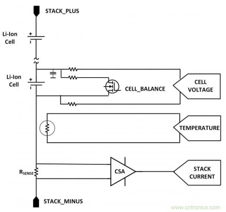 鋰離子電池管理系統(tǒng)如何保障電動汽車電池組 鋰離子電池管理系統(tǒng)如何保障電動汽車電池組