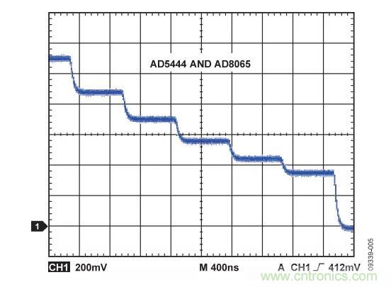 輸出波形如何，需要注意這些ADC規(guī)格喲