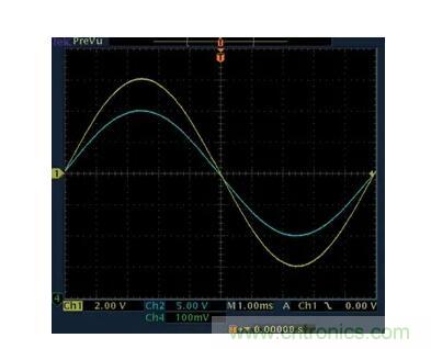 幾百伏電壓下也能進(jìn)行低成本測(cè)量，這款放大器你中意嗎？
