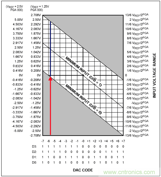 &Sigma;-&Delta;模數(shù)轉換器(ADC)大揭秘