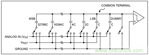 逐次逼近寄存器型ADC與其它類型ADC的架構(gòu)有何區(qū)別？