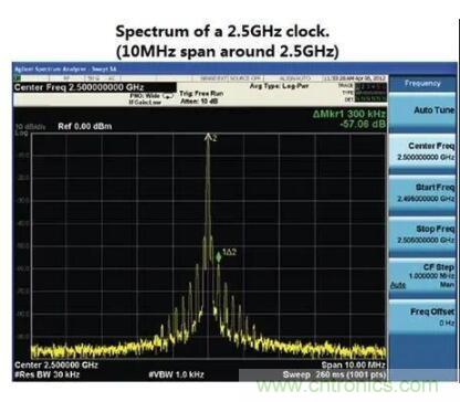 什么是抖動和相位噪聲？如何區(qū)分晶振時鐘？