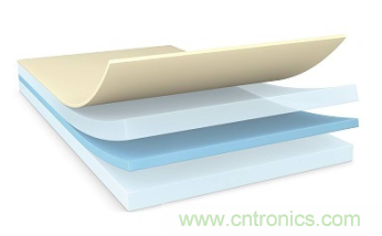 降低碳足跡，助力電子設備環(huán)?？沙掷m(xù)&mdash;&mdash;德莎生物基環(huán)保雙面膠帶隆重上市