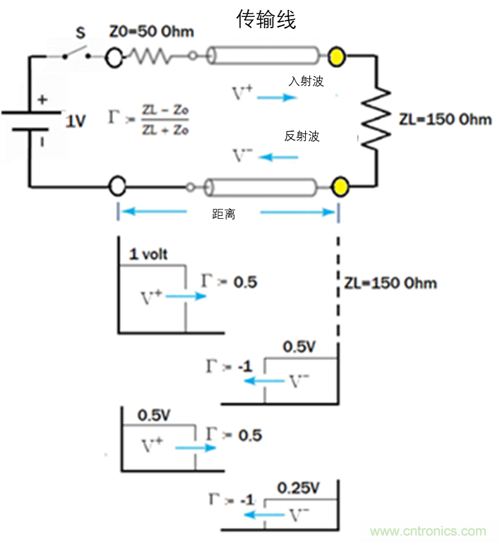 現(xiàn)場應(yīng)用首席工程師給你講解:”信號完整性“