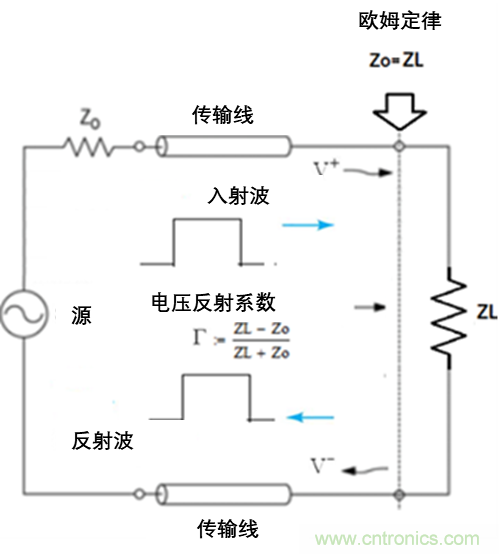 現(xiàn)場應(yīng)用首席工程師給你講解:”信號完整性“