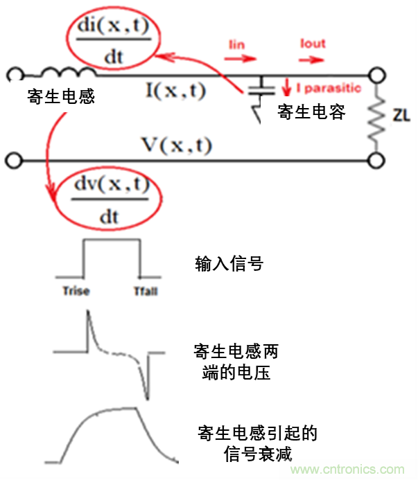 現(xiàn)場應(yīng)用首席工程師給你講解:”信號完整性“