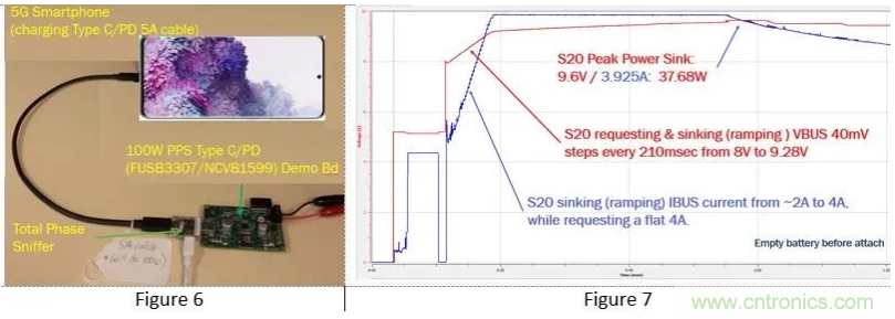 5G、快速充電和USB-C可編程電源的融合