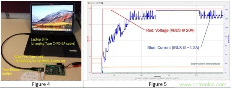 5G、快速充電和USB-C可編程電源的融合