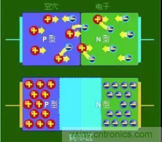 什么是二極管？半導(dǎo)體材料電子移動是如何導(dǎo)致其發(fā)光的？