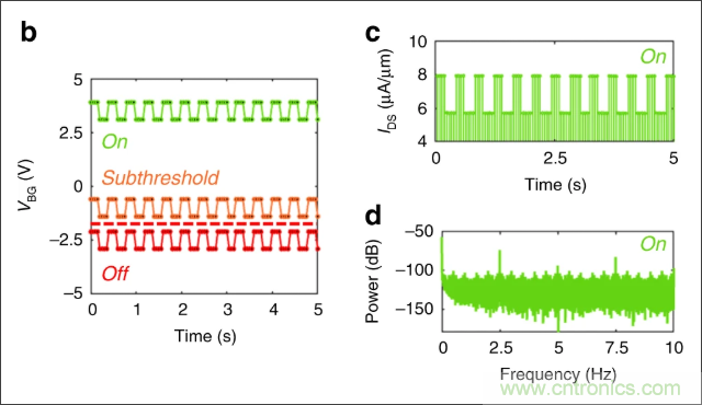 檢測不到信號，是加點(diǎn)噪聲？還是濾除噪聲？