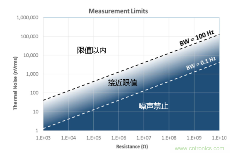 量子級(jí)別的超低電流如何測(cè)量？這里有一個(gè)超強(qiáng)方案哦~