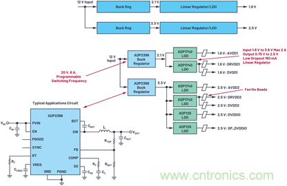 應(yīng)用電路板的多軌電源設(shè)計(jì)——第1部分:策略