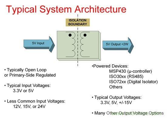 如何使用Fly-buck為低電壓、低功耗工業(yè)應(yīng)用供電
