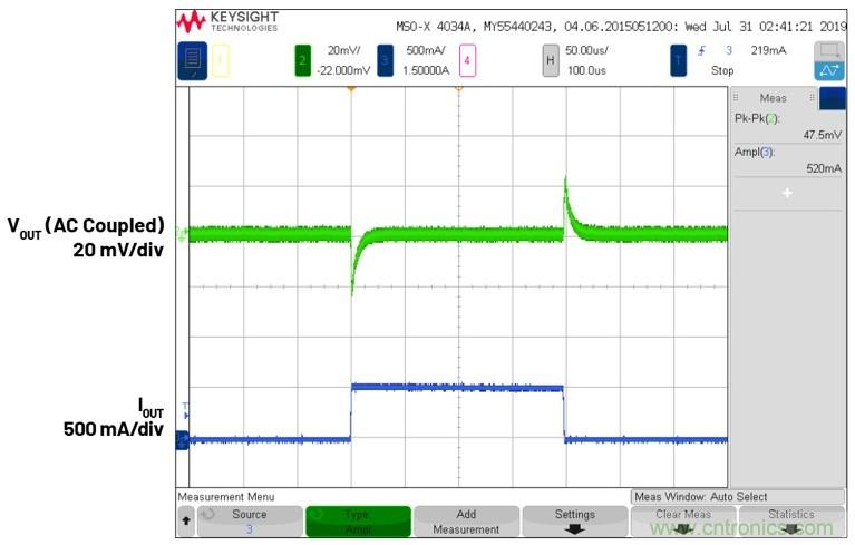 3.6V輸入、雙路輸出&micro;Module降壓穩(wěn)壓器以3mm &times; 4mm小尺寸為每通道提供2A電流
