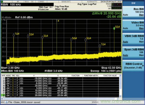 我攤牌了，我知道PLL/VCO技術(shù)應(yīng)該怎么提升性能~