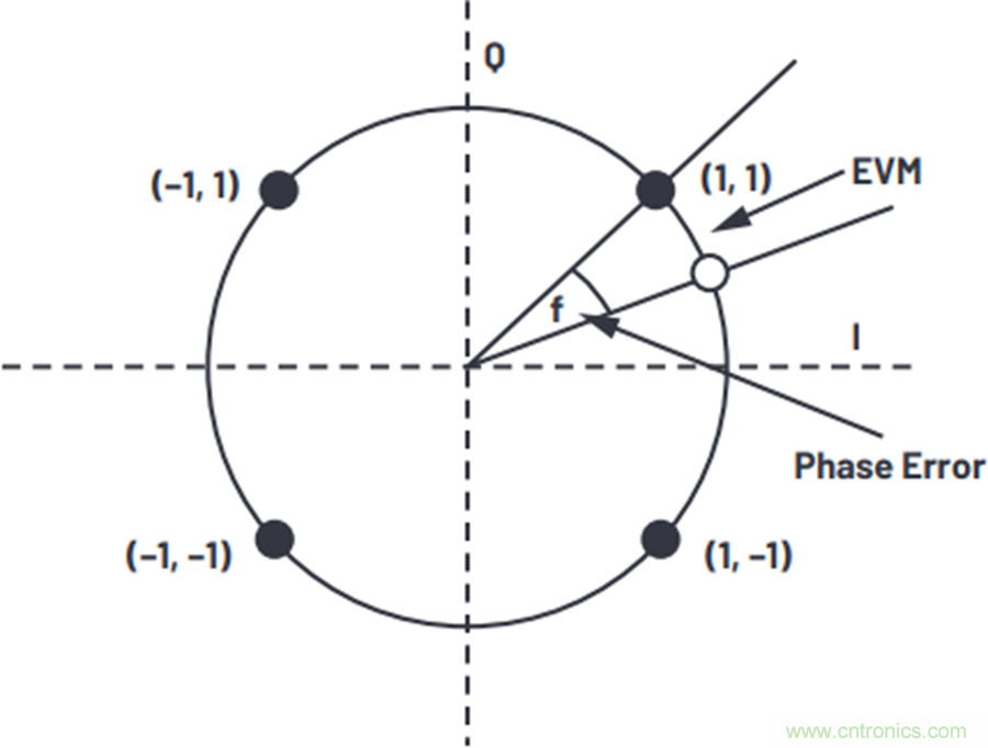 我攤牌了，我知道PLL/VCO技術(shù)應(yīng)該怎么提升性能~