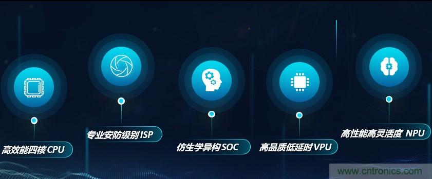 瓴盛重磅打造核心平臺+產(chǎn)業(yè)生態(tài)，加速AIoT萬千應(yīng)用場景落地