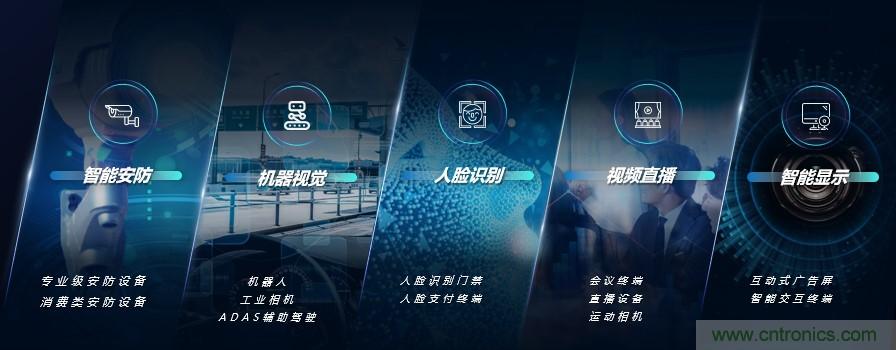 瓴盛重磅打造核心平臺+產(chǎn)業(yè)生態(tài)，加速AIoT萬千應(yīng)用場景落地