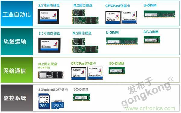 服務器放在北極和深海，是誰給了你勇氣？