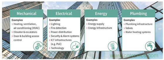 英飛凌傳感器讓樓宇更智慧、更環(huán)保、更節(jié)能