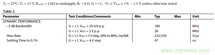 壓擺率為何會(huì)導(dǎo)致放大器輸出信號(hào)失真？