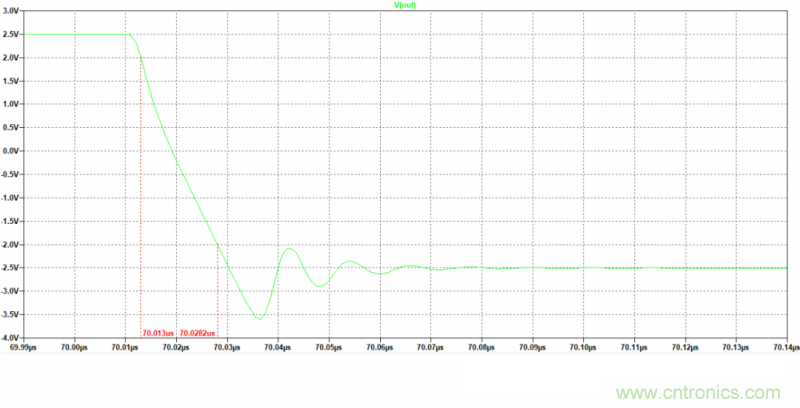 壓擺率為何會(huì)導(dǎo)致放大器輸出信號(hào)失真？