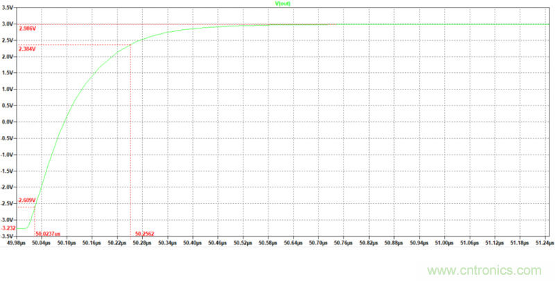 壓擺率為何會(huì)導(dǎo)致放大器輸出信號(hào)失真？