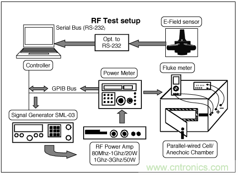 如何通過調(diào)整PCB布局來優(yōu)化音頻放大器RF抑制能力？