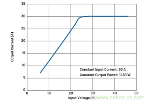 升壓轉(zhuǎn)換器的功率翻倍提高，這是怎么做到的？