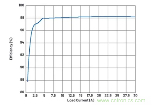升壓轉(zhuǎn)換器的功率翻倍提高，這是怎么做到的？