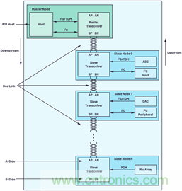 音頻技術(shù)&ldquo;快刀&rdquo;如何在現(xiàn)代化會議室里&ldquo;斬亂麻&rdquo;？