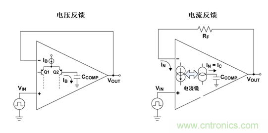 如何攻克高速放大器設(shè)計三大常見問題？