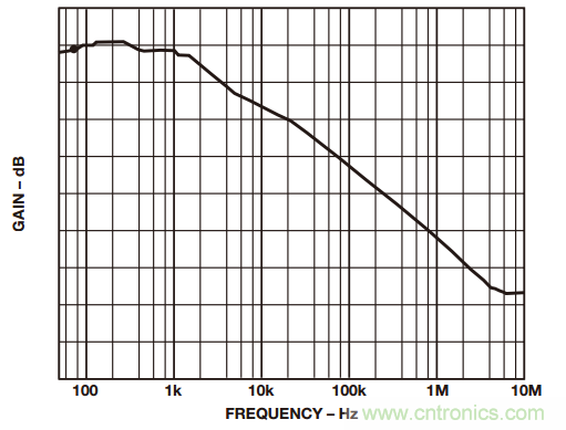 如何構(gòu)建和優(yōu)化分立差動(dòng)放大器？