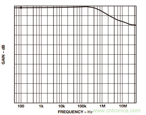 如何構(gòu)建和優(yōu)化分立差動(dòng)放大器？