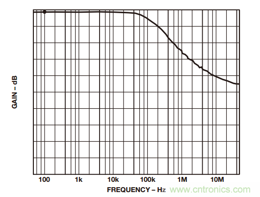 如何構(gòu)建和優(yōu)化分立差動(dòng)放大器？