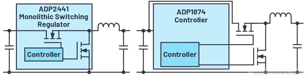 單片式開關(guān)穩(wěn)壓器&mdash;&mdash;當(dāng)所有一切都集成在芯片上時